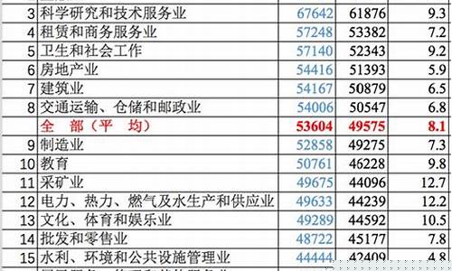 目前最赚钱的行业有哪些(投资20元一小时赚500)_https://www.dongshengweixin.com_上交所_第1张