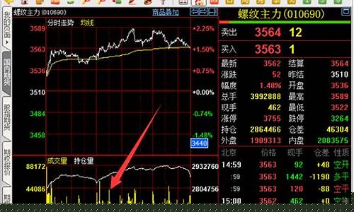 看期货夜盘行情(期货夜盘行情好做吗)_https://www.dongshengweixin.com_科创板_第1张