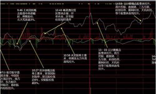 股市行情轮动(股市行情轮动规律)_https://www.dongshengweixin.com_创业板_第1张
