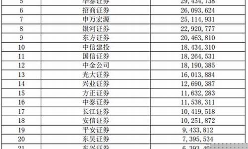 国企证券公司名单(证券类国企)_https://www.dongshengweixin.com_科创板_第1张
