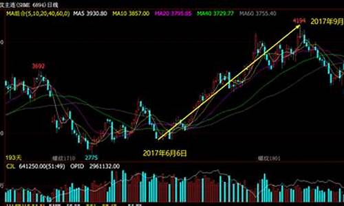 快富通期货(富通快贷下载)_https://www.dongshengweixin.com_上交所_第1张