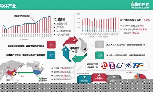 包装材料发展的大趋势是什么(包装材料的发展能为包装工业带来什么)_https://www.dongshengweixin.com_深交所_第1张