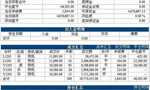 101期货_https://www.dongshengweixin.com_创业板_第1张