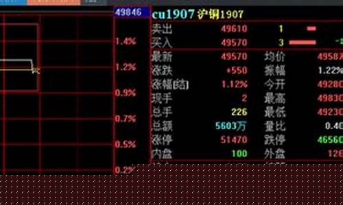 上期所期货故障(上期所期货合约)_https://www.dongshengweixin.com_深交所_第1张