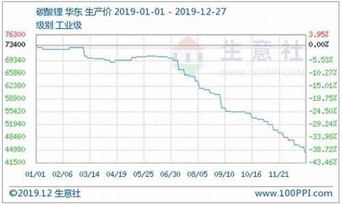 扬州碳酸锂期货行情回顾(碳酸锂2402期货行情)_https://www.dongshengweixin.com_创业板_第1张