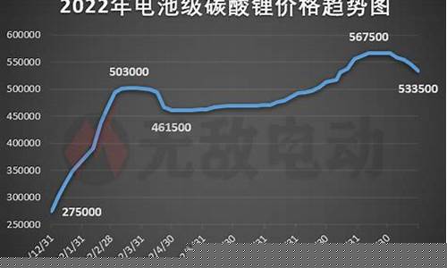 碳酸锂价格走势图k线(碳酸锂价格十年走势图)_https://www.dongshengweixin.com_上交所_第1张