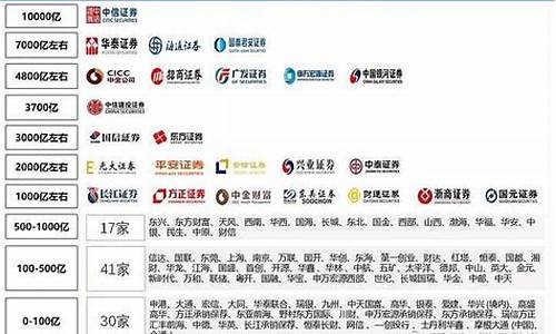 十大券商 排名(全球十大券商排名)_https://www.dongshengweixin.com_北交所_第1张