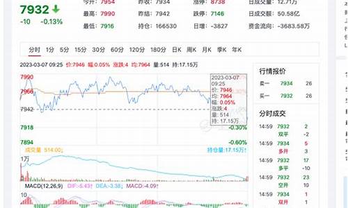 今日硅铁期货指数行情走势_https://www.dongshengweixin.com_科创板_第1张