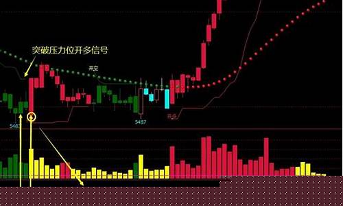 文华期货模型(文华期货模拟怎么用)_https://www.dongshengweixin.com_深交所_第1张