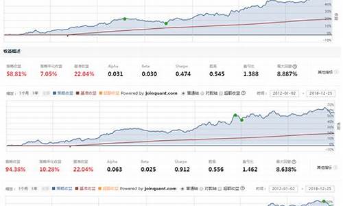 多期货模型(期货模型设定)_https://www.dongshengweixin.com_北交所_第1张
