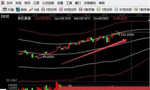 怎么找龙头股最简单(怎么能找到龙头股)_https://www.dongshengweixin.com_创业板_第1张