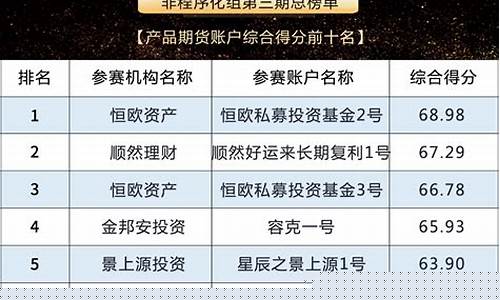 期货种子基金(期货基金app)_https://www.dongshengweixin.com_深交所_第1张