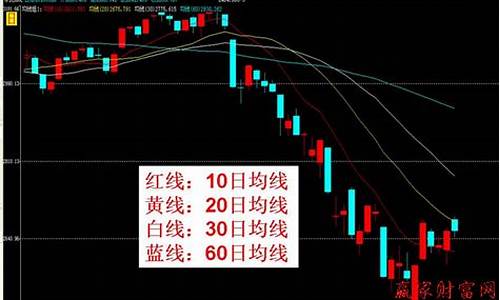 期货中的均线是什么(期货均线怎么看图解视频教程)_https://www.dongshengweixin.com_上交所_第1张