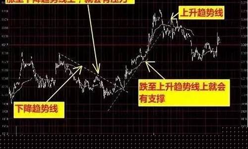 怎么没期货(股票期货怎么玩)_https://www.dongshengweixin.com_北交所_第1张