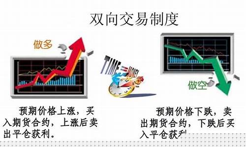 期货是怎么买(期货是怎么买的)_https://www.dongshengweixin.com_深交所_第1张