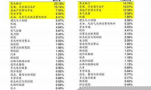期货ni(期货尿素一手多少钱)_https://www.dongshengweixin.com_上交所_第1张