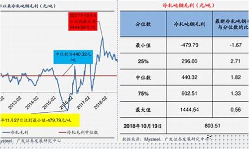 煤炭的期货行情分析图最新(煤炭的期货走势分析)_https://www.dongshengweixin.com_科创板_第1张