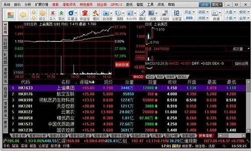 上证50怎么买(上证50怎么买 怎么赚)_https://www.dongshengweixin.com_上交所_第1张