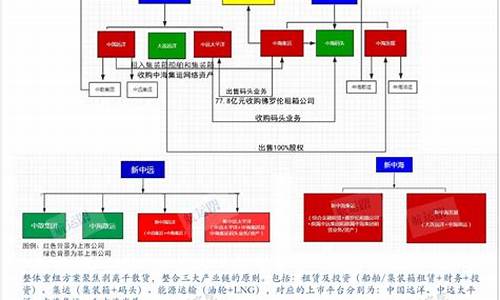 鲁创投资重组方案(国家电力投资集团重组方案)_https://www.dongshengweixin.com_北交所_第1张