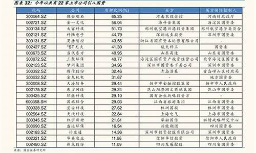 龙头股有哪些股票(芯片龙头股有哪些股票)_https://www.dongshengweixin.com_深交所_第1张