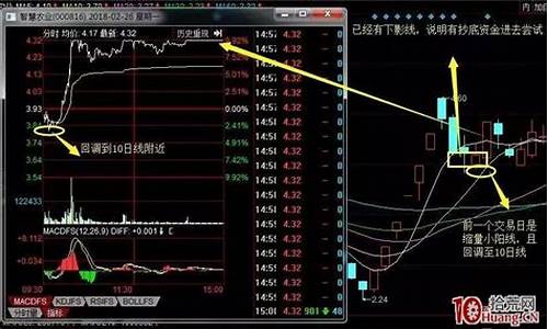 龙头股低吸战法的买卖点是什么(龙头股低吸战法有几种)_https://www.dongshengweixin.com_上交所_第1张
