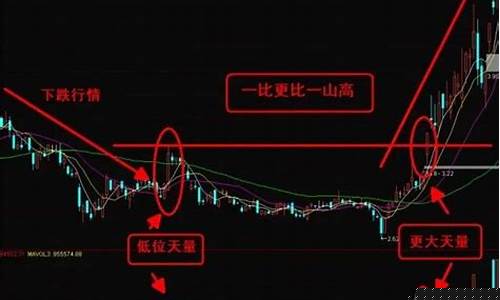 龙头股实战技巧(龙头股口诀)_https://www.dongshengweixin.com_上交所_第1张