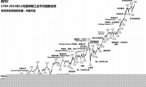 道琼斯30指数期货行情(a50期货实时行情走势图)_https://www.dongshengweixin.com_深交所_第1张