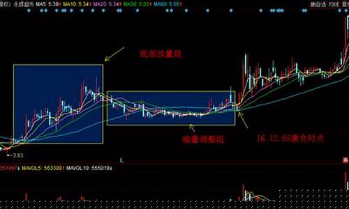 量价分析与多空技巧(量价分析与多空技巧的区别)_https://www.dongshengweixin.com_科创板_第1张