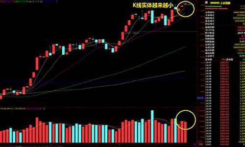 股票走势弱于大盘的原因是什么(股票走势强于大盘说明什么)_https://www.dongshengweixin.com_科创板_第1张