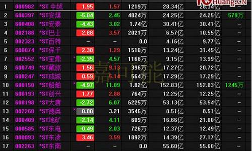 股票的代码和名称(股票名称或代码)_https://www.dongshengweixin.com_上交所_第1张