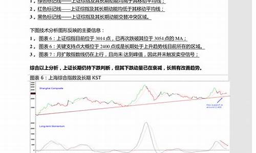 选股公式编写入门(选股公式语法)_https://www.dongshengweixin.com_北交所_第1张