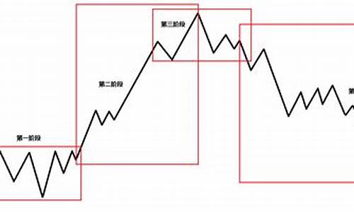 股票运行基本规律(股票运作的几个阶段)_https://www.dongshengweixin.com_上交所_第1张