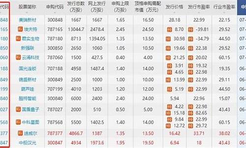 香港股票代码查询一览表(香港股票代码查询一览表KM08527)_https://www.dongshengweixin.com_上交所_第1张