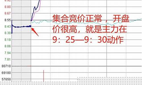 集合竞价排名软件(集合竞价排名软件有哪些)_https://www.dongshengweixin.com_深交所_第1张