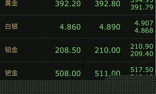 黄金大盘价在哪里看(今天黄金回收价格最新)_https://www.dongshengweixin.com_上交所_第1张