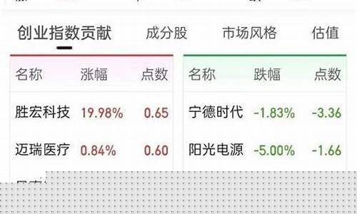 近期热门股票一览表最新(近期最热的股票)_https://www.dongshengweixin.com_深交所_第1张