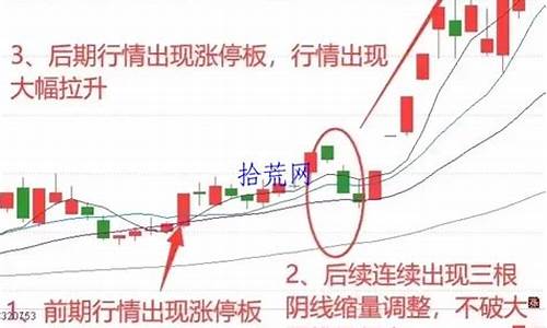 跌破年线洗盘特征(跌破年线怎么办)_https://www.dongshengweixin.com_深交所_第1张