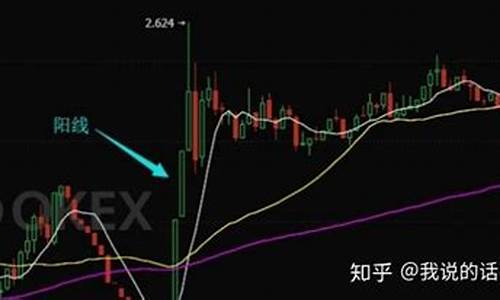 阳线和阴线图入门图解(阳线阴线组合k线分析)_https://www.dongshengweixin.com_科创板_第1张