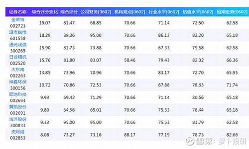 诊股的综合评分什么意思(诊股打分是什么意思)_https://www.dongshengweixin.com_北交所_第1张