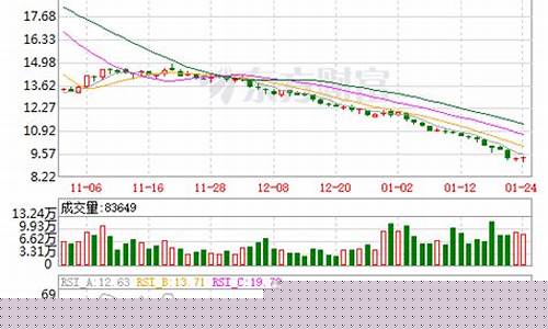 谙尼测试股票(谱尼测试 股吧)_https://www.dongshengweixin.com_北交所_第1张