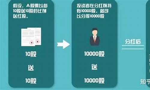 除权分红是利好还是利空(除权分红的股票后市如何操作)_https://www.dongshengweixin.com_科创板_第1张