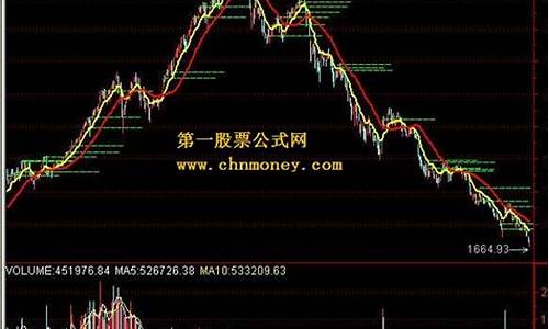 大盘指数601333(大盘指数601766)_https://www.dongshengweixin.com_上交所_第1张