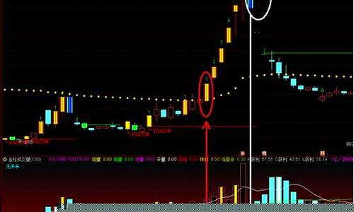 6连板股票(连板股票买入技巧)_https://www.dongshengweixin.com_上交所_第1张