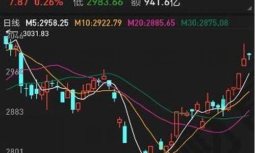手机上60日均线是哪一根_https://www.dongshengweixin.com_北交所_第1张