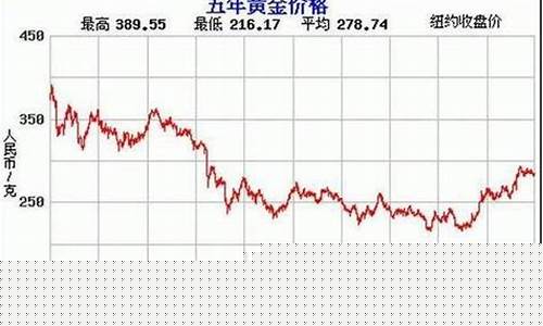 黄金走势图(黄金走势图app下载最新版)_https://www.dongshengweixin.com_上交所_第1张