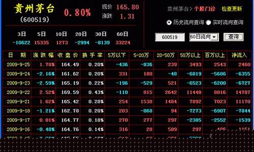 股票资金流入量怎么看(股票资金流入量怎么看出来)_https://www.dongshengweixin.com_科创板_第1张