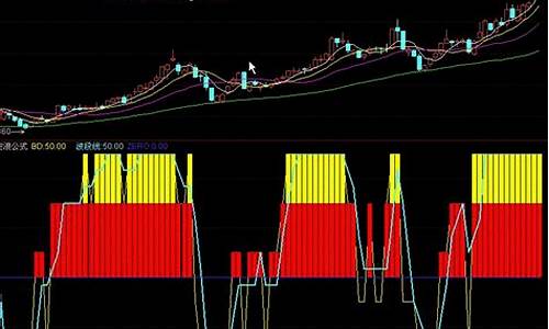 通达信 波段指标(通达信短线情绪指标)_https://www.dongshengweixin.com_上交所_第1张