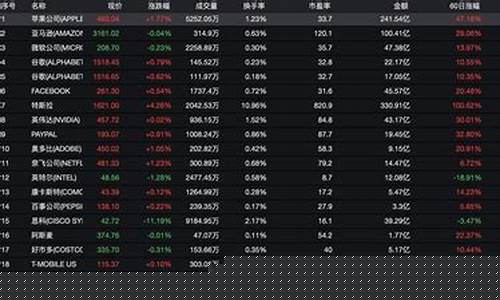 美国股票交易软件在中国能用吗(美国股票交易软件哪个好)_https://www.dongshengweixin.com_科创板_第1张