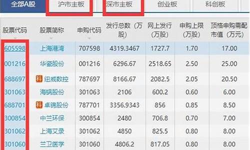 股票代码的含义(股票代码的含义是什么)_https://www.dongshengweixin.com_深交所_第1张