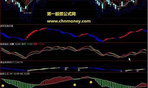 通达信880005用法(通达信llv)_https://www.dongshengweixin.com_上交所_第1张